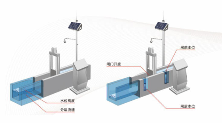 盐城测控一体化闸门